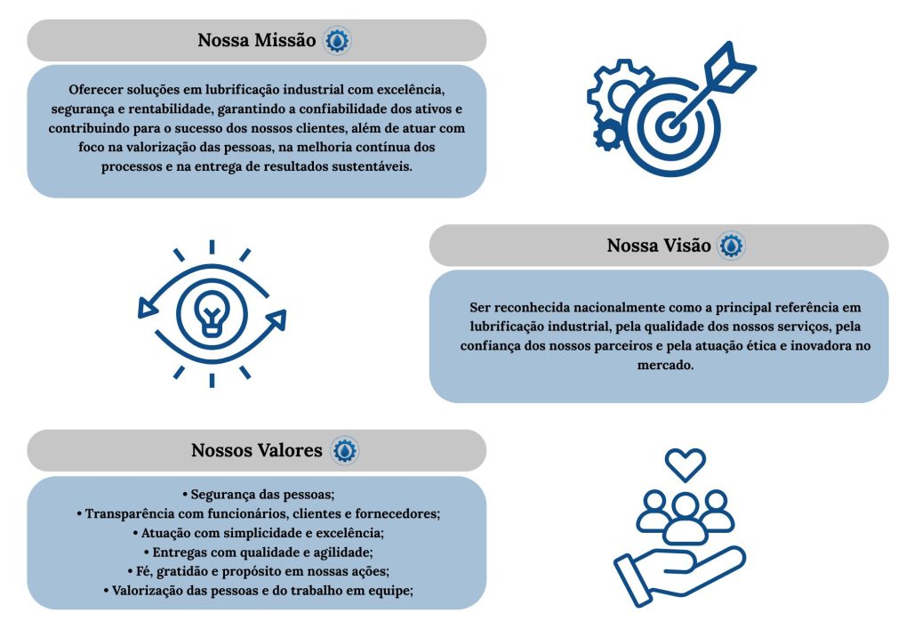 Arte Missão Visão Valores Atualizados